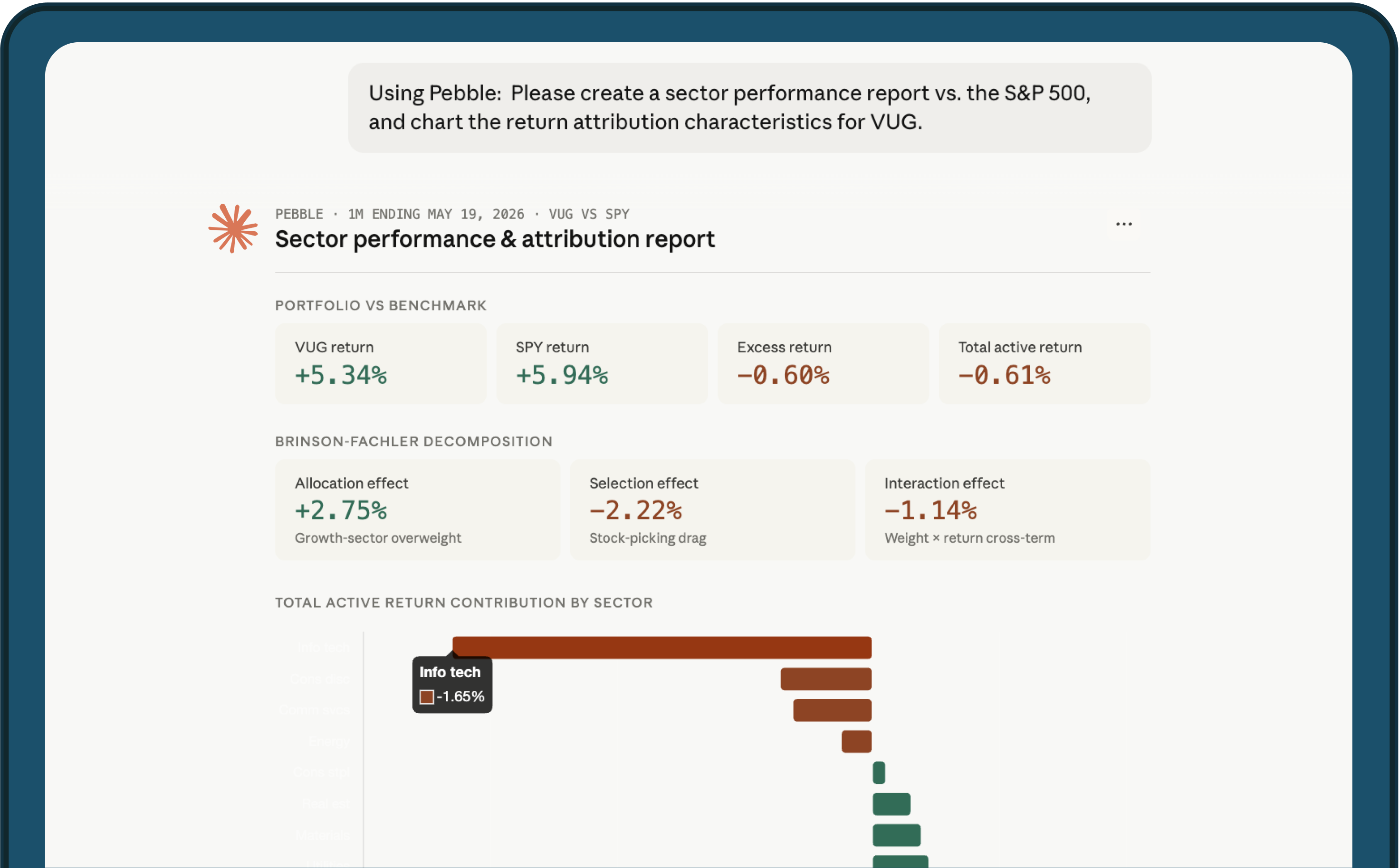 Asset Management platform view
