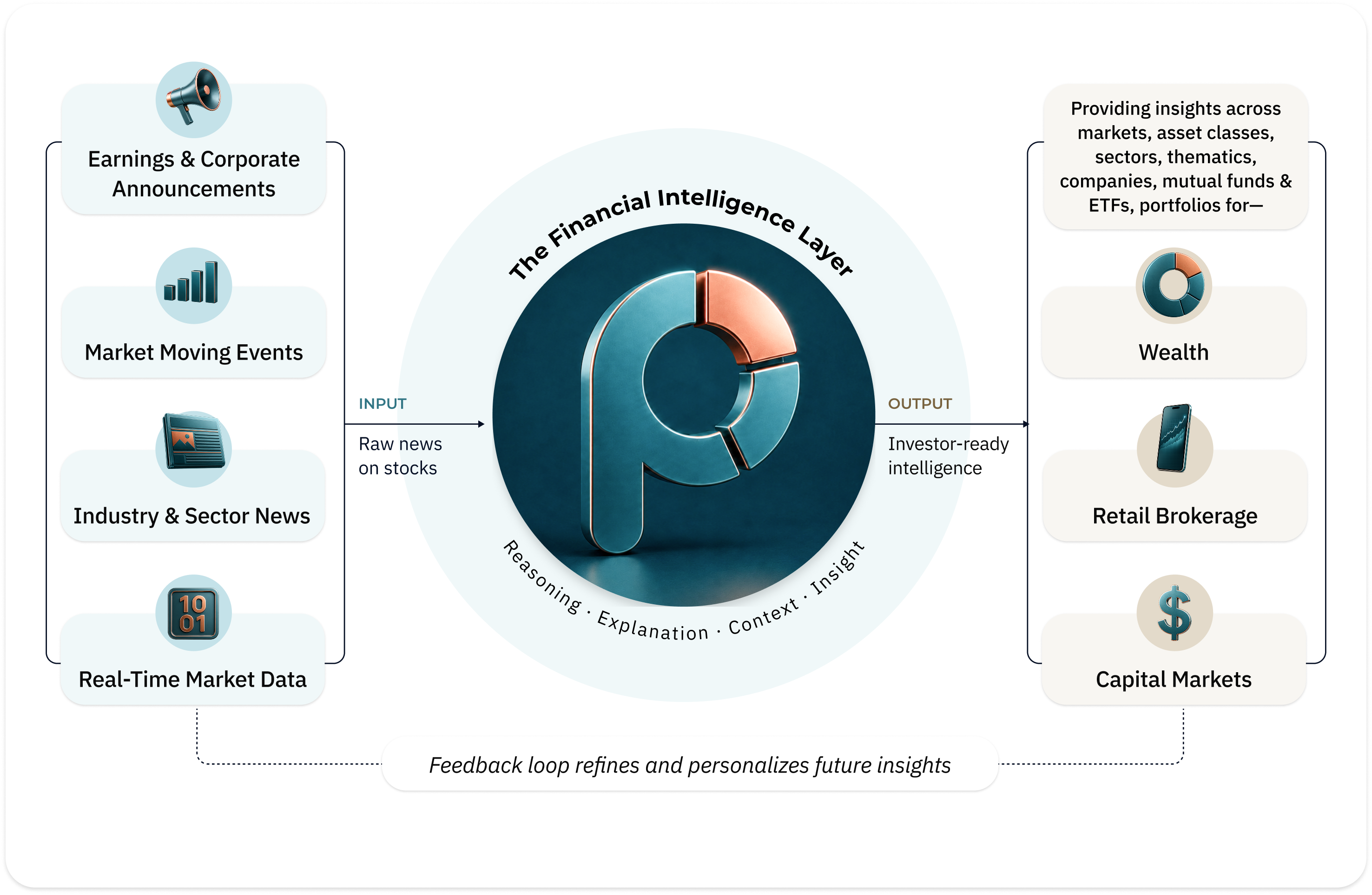 Information Providers platform view
