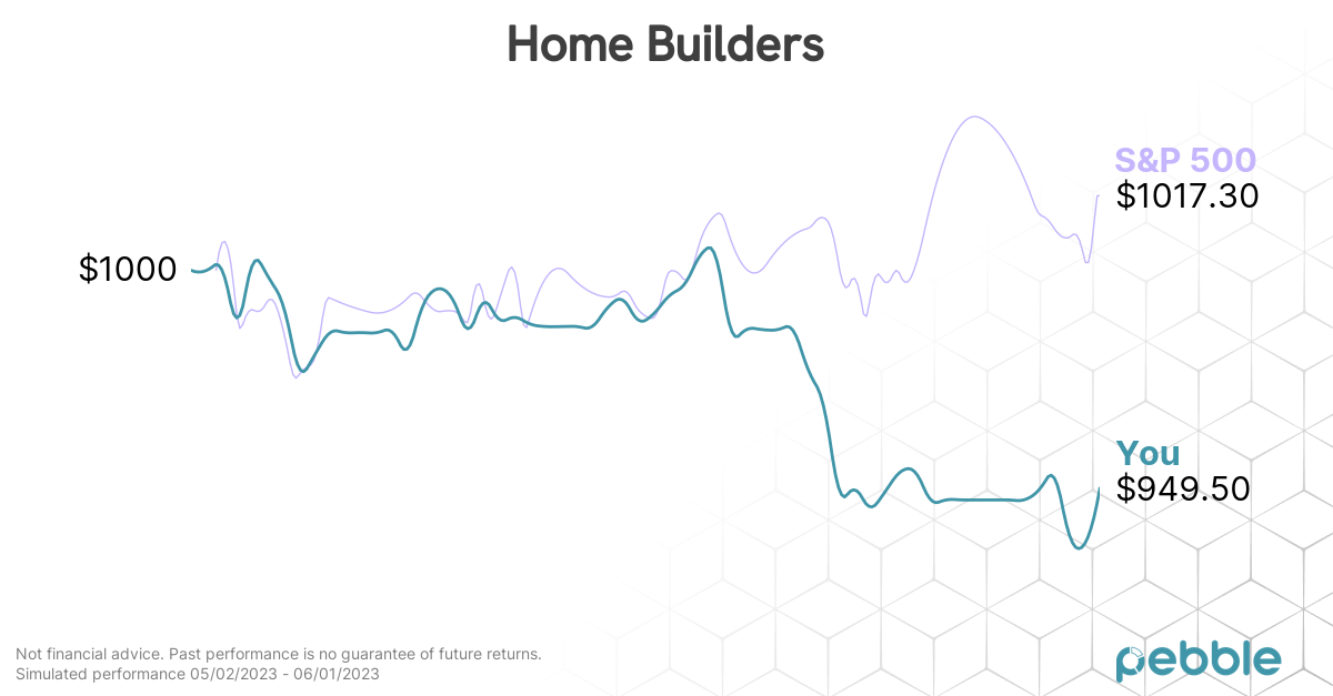 Create Your Own Personal ETF